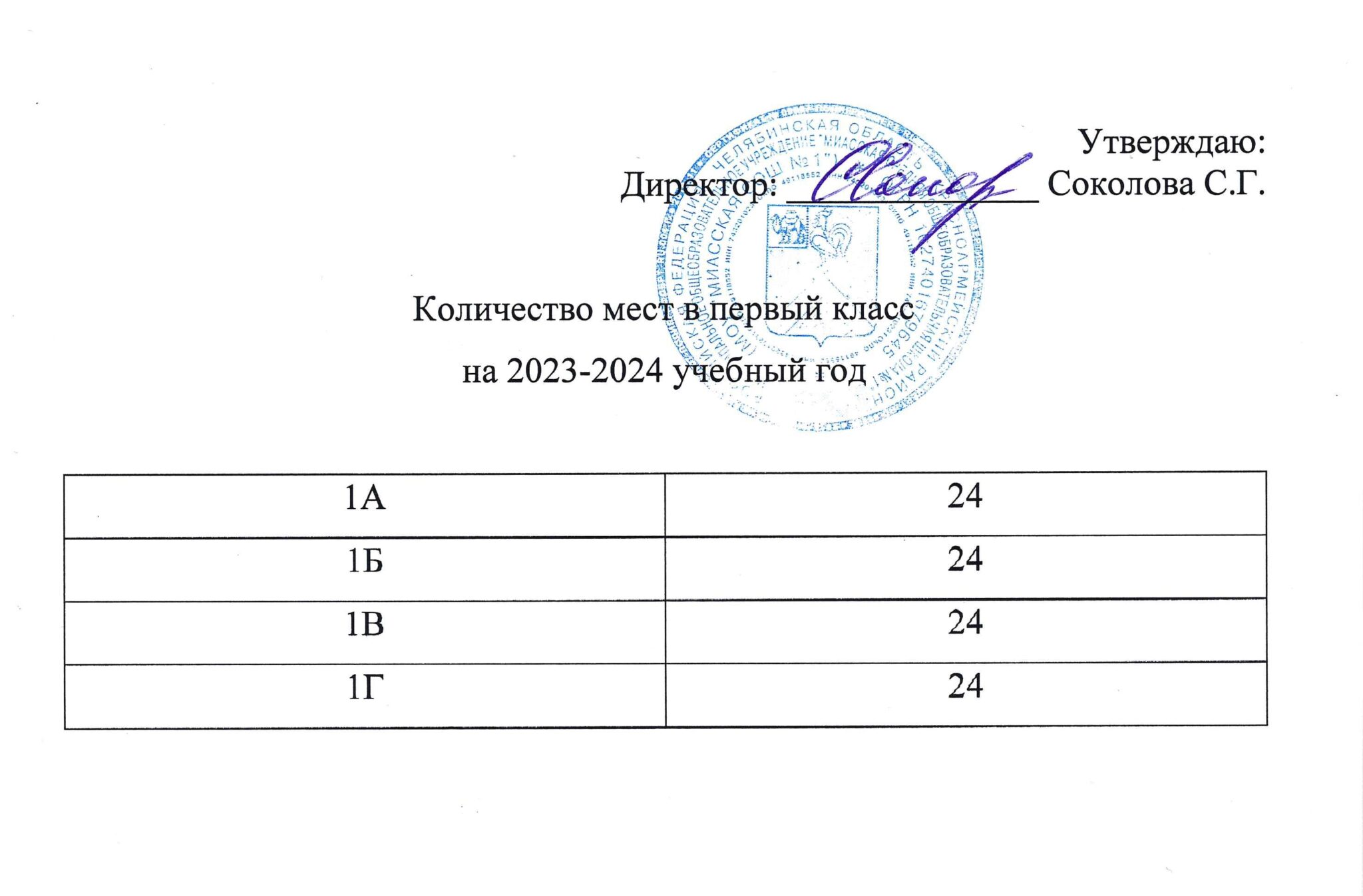 Школа 2 вакантные места. Вакантные места в самаре. Вакантные места в школах 326 спб. Вакантные места для приема в школу. Количество вакантных мест для приема перевода.